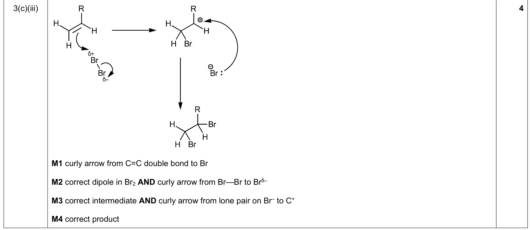 9701_m20_qp_22 Q3(c)(iii) electrophilic addition MS mechanism screenshot