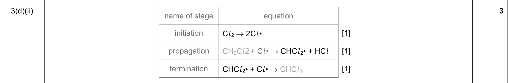 9701_s23_qp_21 Q3(d)(ii) free radical substitution MS equation screenshot