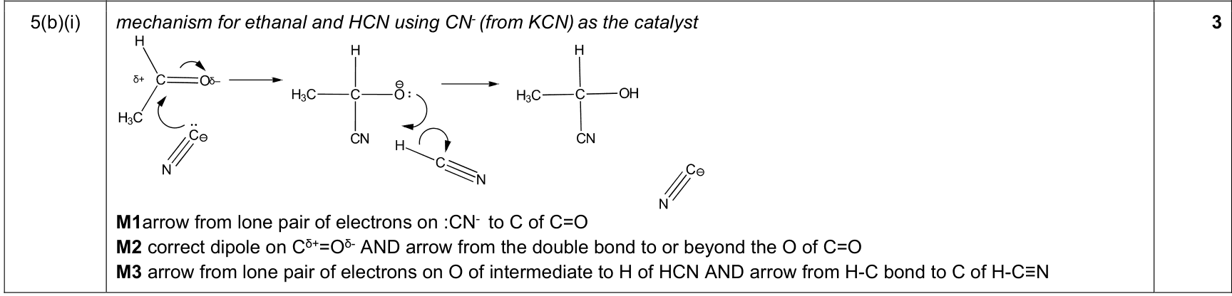 9701_s20_qp_22 Q5(b)(i) HCN nucleophilic addition MS mechanism screenshot