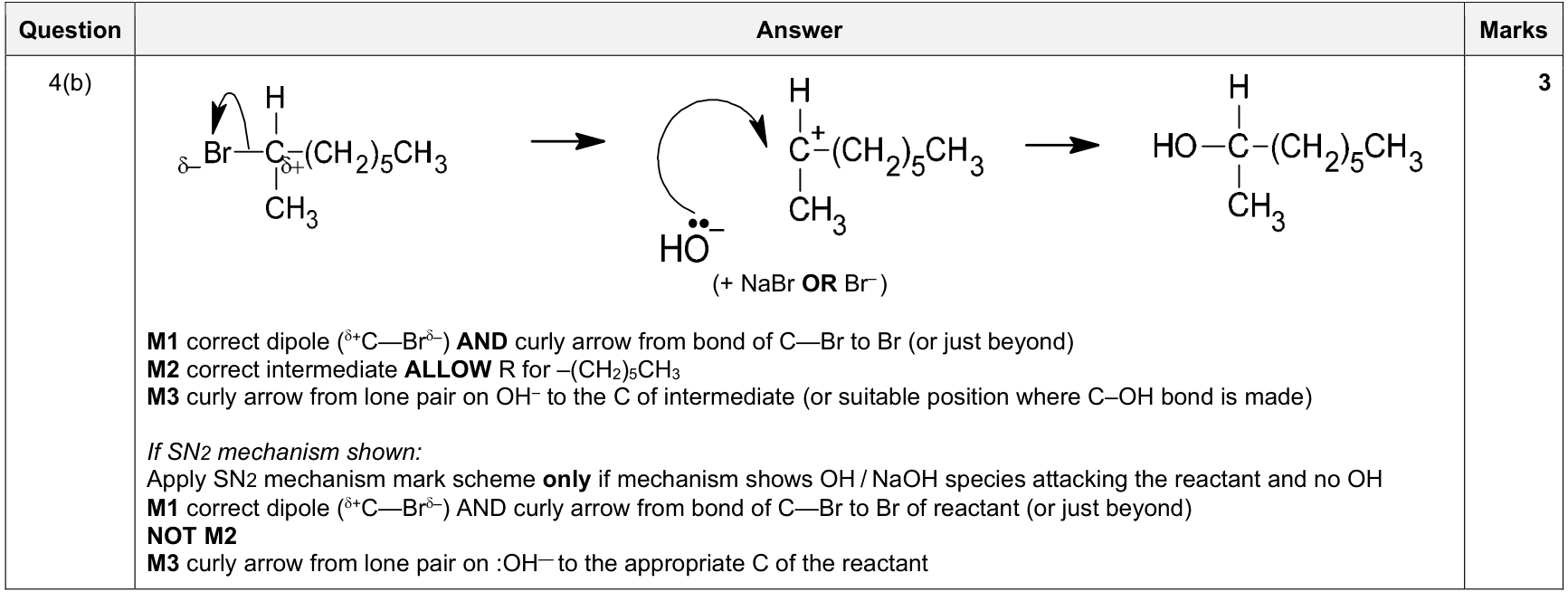 9701_s24_qp_22 Q4(b) nucleophilic substitution MS mechanism screenshot