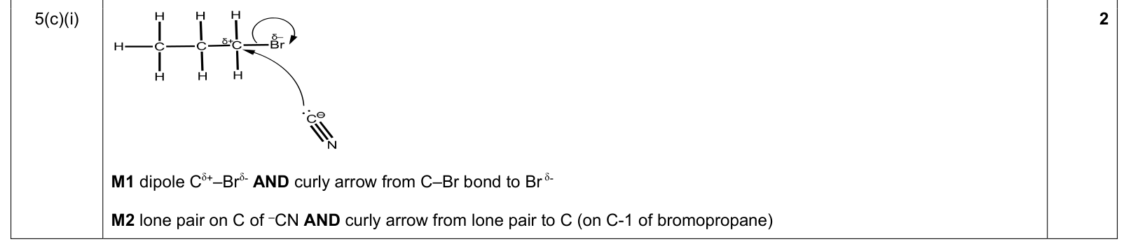 9701_s22_qp_22 Q5(c)(i) SN2 nucleophilic substitution MS mechanism screenshot
